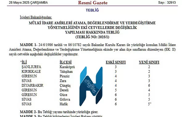 Hafik ilçesinin sınıfı yeniden belirlendi